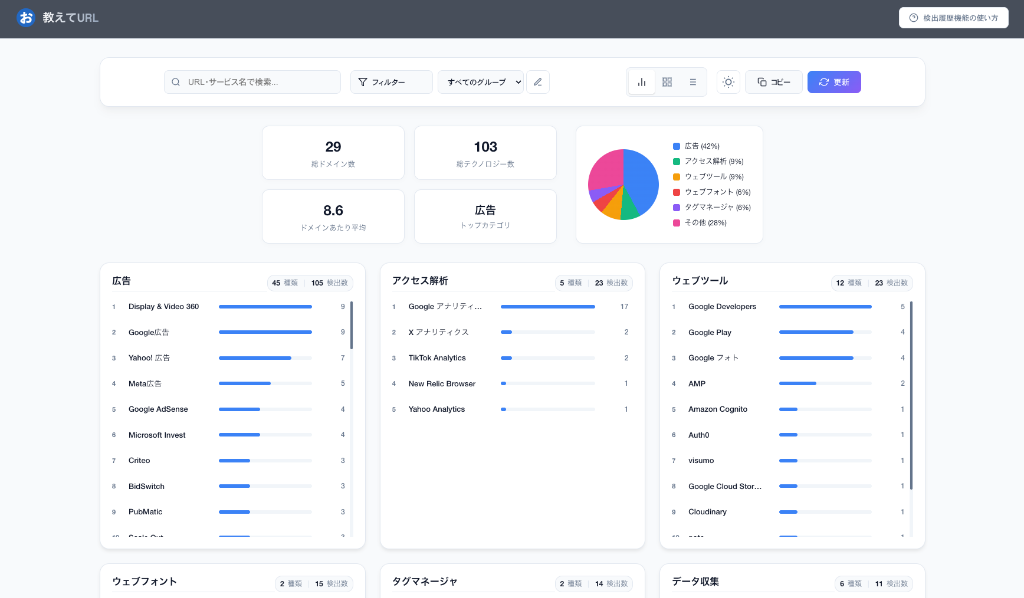 履歴ダッシュボード